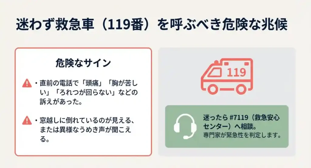 直前の電話での頭痛やろれつが回らない症状、窓越しに倒れている姿など、迷わず救急車を呼ぶべき具体的な兆候