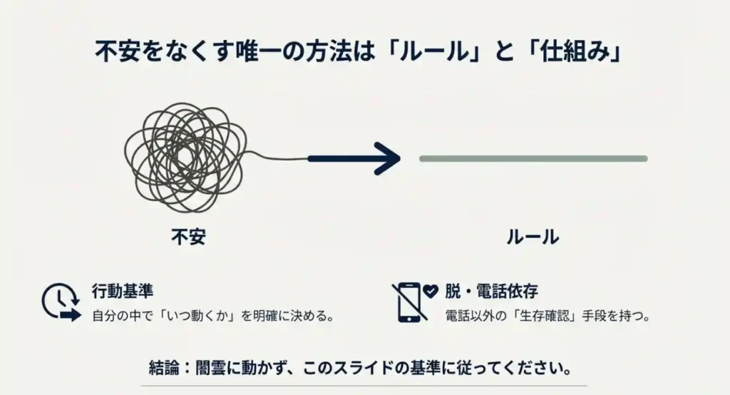 親が電話に出ない時の不安を解消するための、自分の中での行動基準と生存確認の仕組み作りの図解